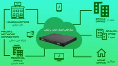 ضبط مکالمات در مرکز تلفن